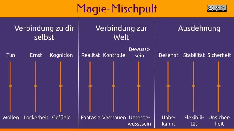 Magie-Mischpult